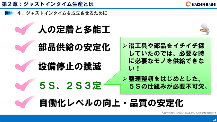 ジャストインタイムを成立させるために5S、2S3定を説明する画像