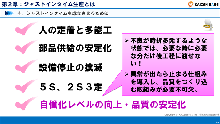 ジャストインタイムを成立させるために自働化レベルの向上・品質の安定化を説明する画像