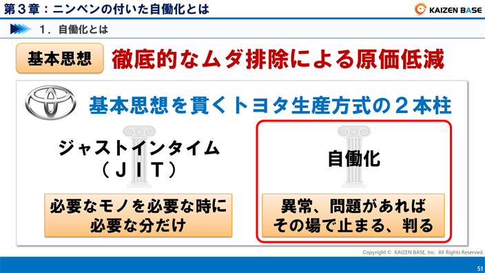 自働化とは、異常、問題があればその場で止まる、判る