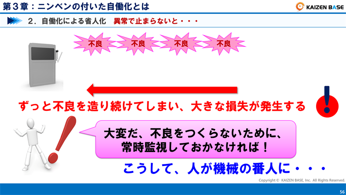 自働化による省人化　異常で止まらないと・・・