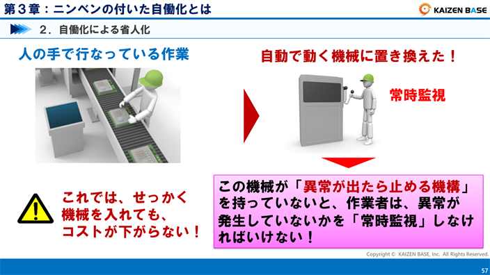 人の手で行っている作業を、自動で動く機械に置き換えた！