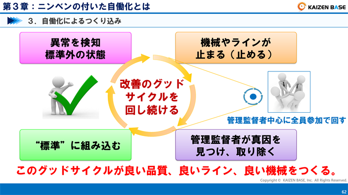 改善のグッドサイクルを回し続ける