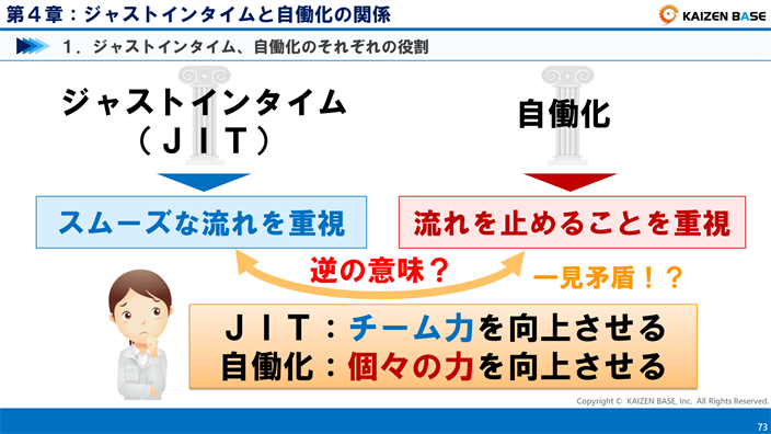 JIT：チーム力を向上させる、自働化：個々の力を向上させる