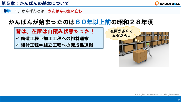 かんばんが始まったのは６０年以上前の昭和２８年頃