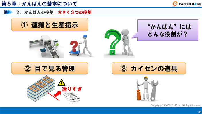 かんばんの役割