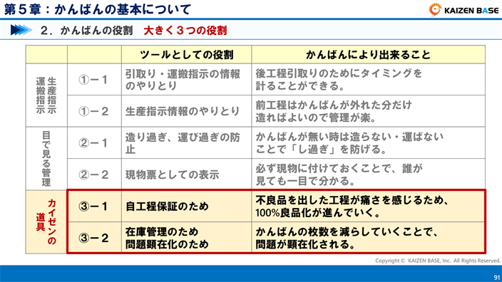 カイゼンの道具