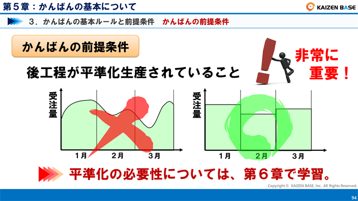 かんばんの前提条件