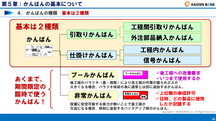 かんばんの種類　基本は２種類