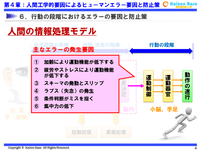 行動の段階におけるエラーの要因と防止策