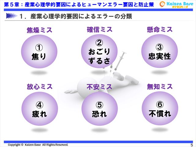心理学的要因によるエラーの分類