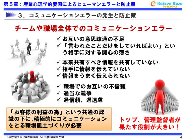 コミュニケーションエラーの発生と防止策