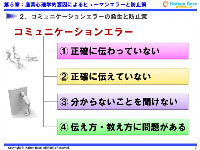 コミュニケーションエラーの４つの種類