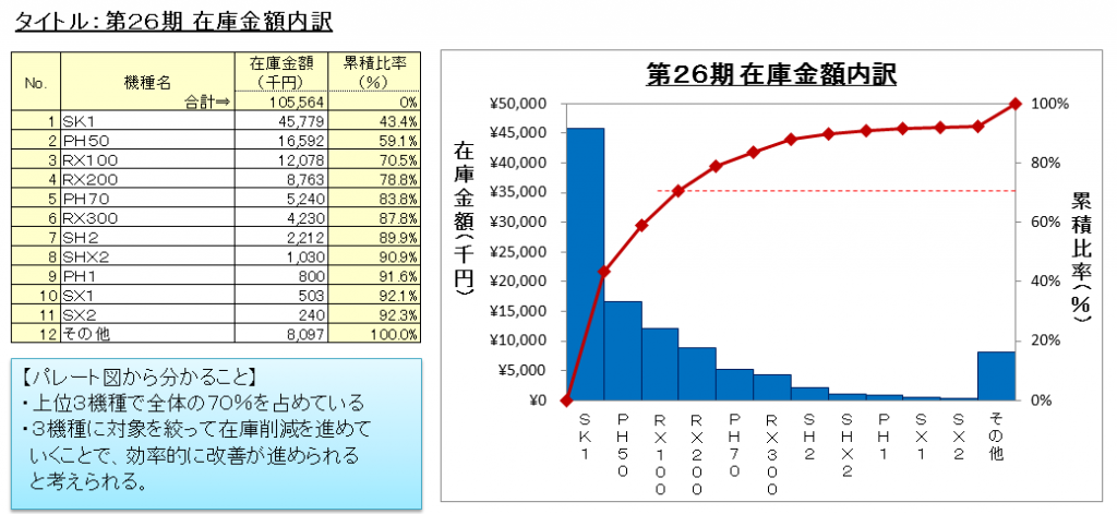 パレート図イメージ（１）