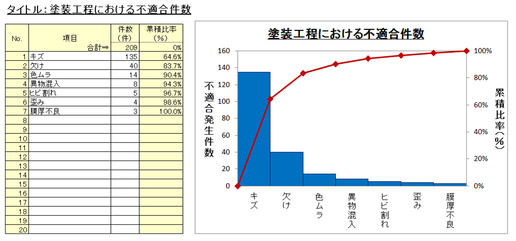パレート図イメージ（２）