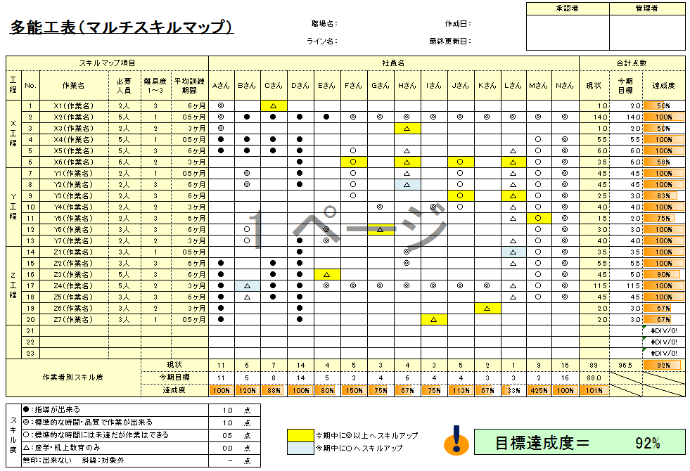 多能工表（マルチスキルマップ）イメージ1