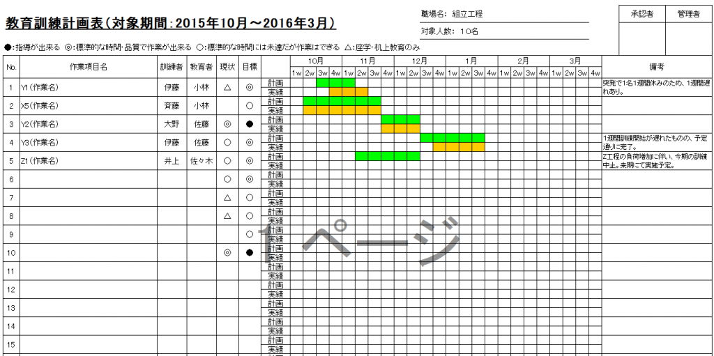 多能工表（マルチスキルマップ）イメージ2
