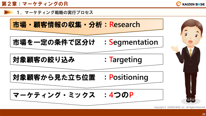 代表的な実行プロセスは次の５段階