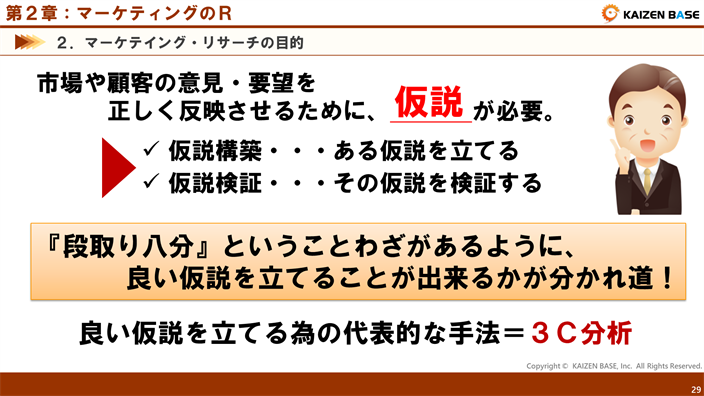 市場や顧客の意見・要望を正しく反映させるために、仮説が必要