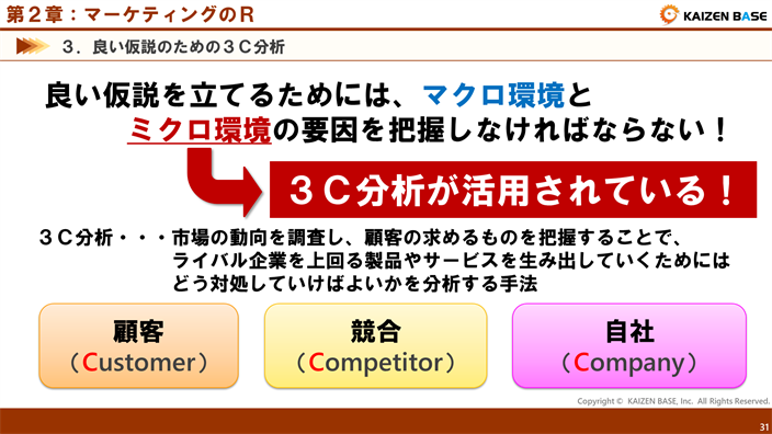 マクロ環境とミクロ環境の要因を把握しなければならない