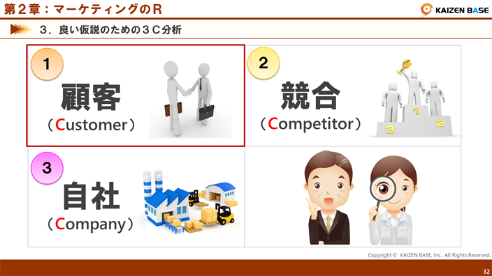 顧客（Customer）