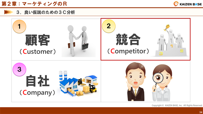 競合（Competitor）