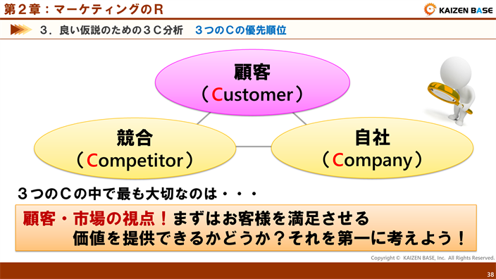 ３つのＣの優先順位