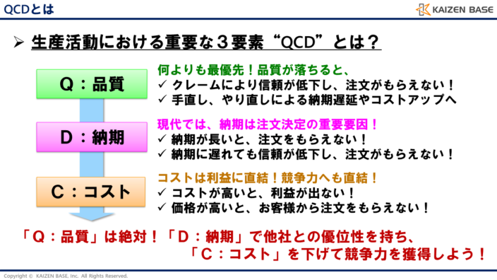 生産活動における重要な3要素