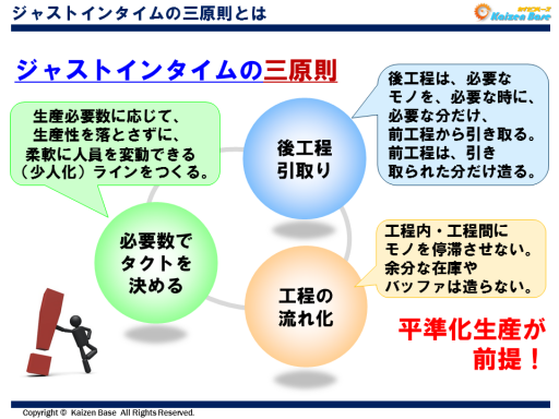 ジャストインタイムの三原則とは（カイゼン用語）