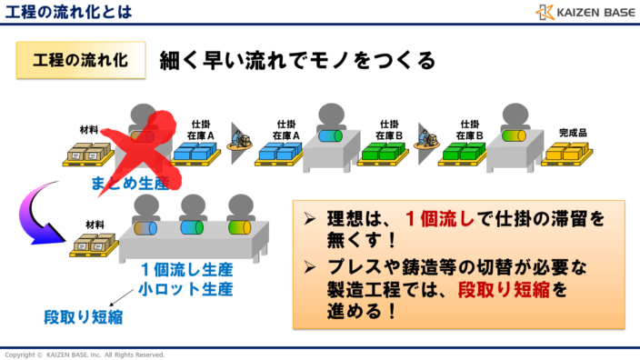 工程の流れ化とは