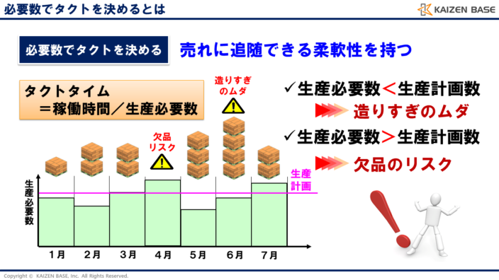タクトタイムをつくることを説明する画像