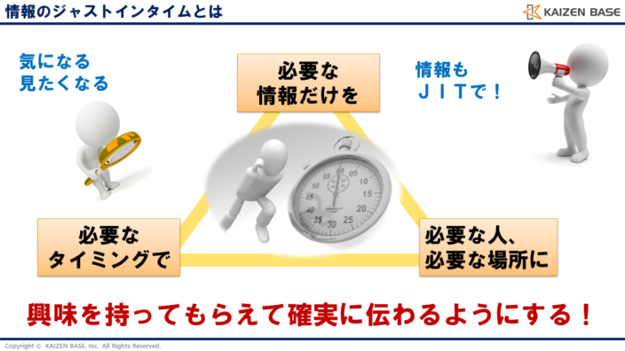 情報のジャストインタイムとは