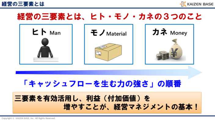 経営の三要素とは