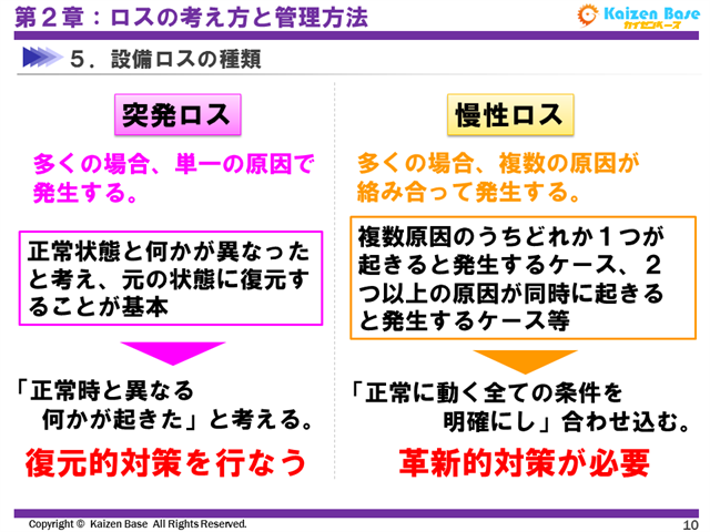 設備ロスの種類