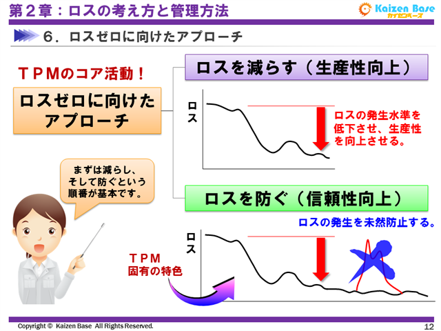 ロスゼロに向けたアプローチ