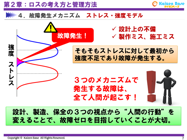 人間の行動”を変えることで、故障ゼロを目指していくことが大切