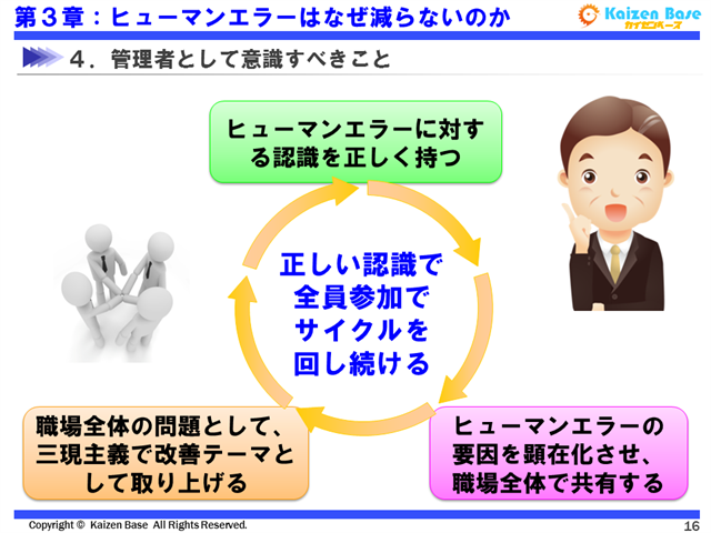 正しい認識で全員参加でサイクルを回し続ける