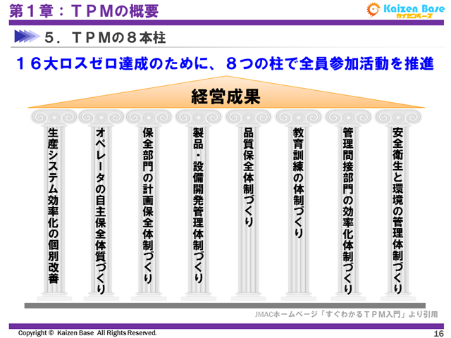 TPMの８本柱