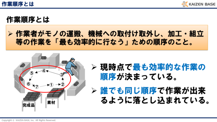 作業順序とは