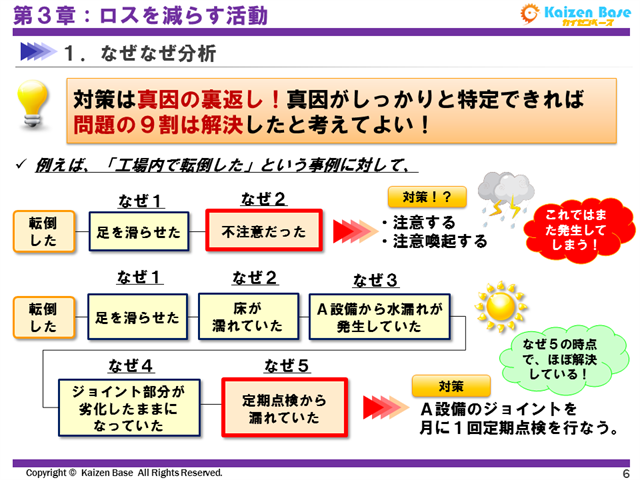対策は真因の裏返し