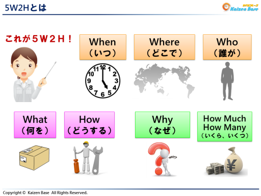5W2Hとは