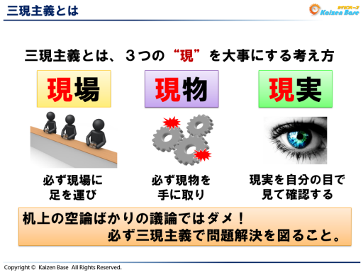 三現主義は３つの“現”を大事にする考え方