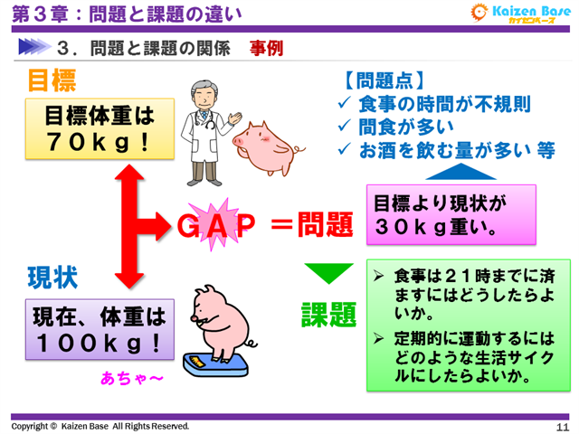 問題と課題の違いの事例