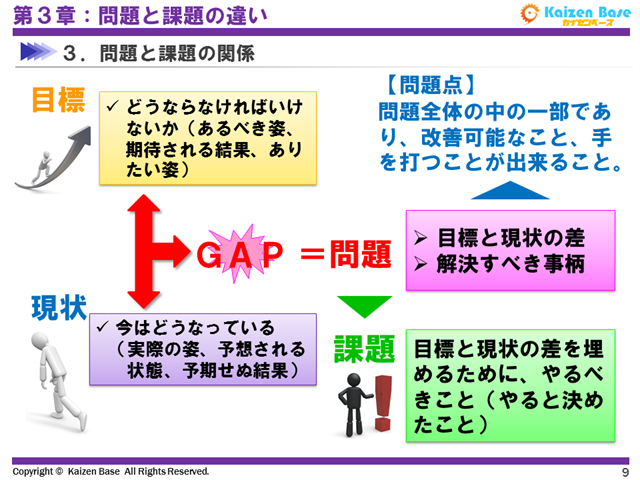 「問題」と「課題」の関係