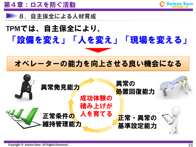 自主保全による人材育成