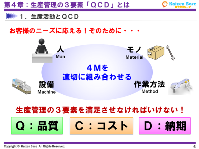 4Mを適切に組み合わせてQCDを満足させる