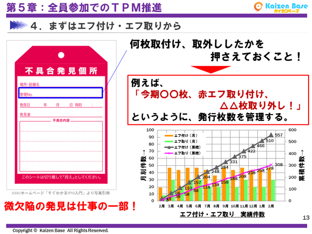 微欠陥の発見は仕事の一部！