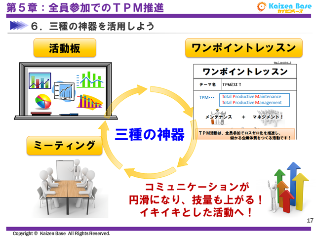 三種の神器を活用しよう