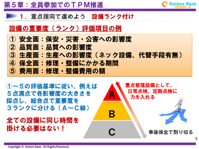 設備ランク付け