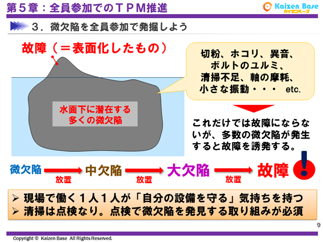 微欠陥を全員参加で発掘しよう