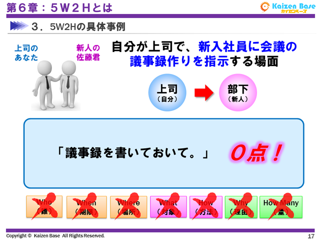 100点満点中、0点の伝え方の例